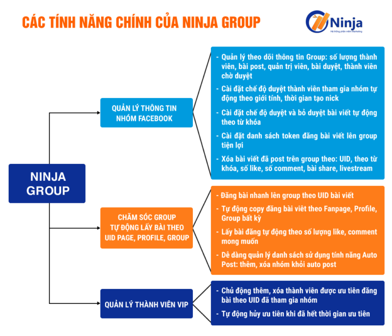 ninja-group-cong-cu-quan-ly-nhom-facebook-tu-dong-chuyen-nghiep