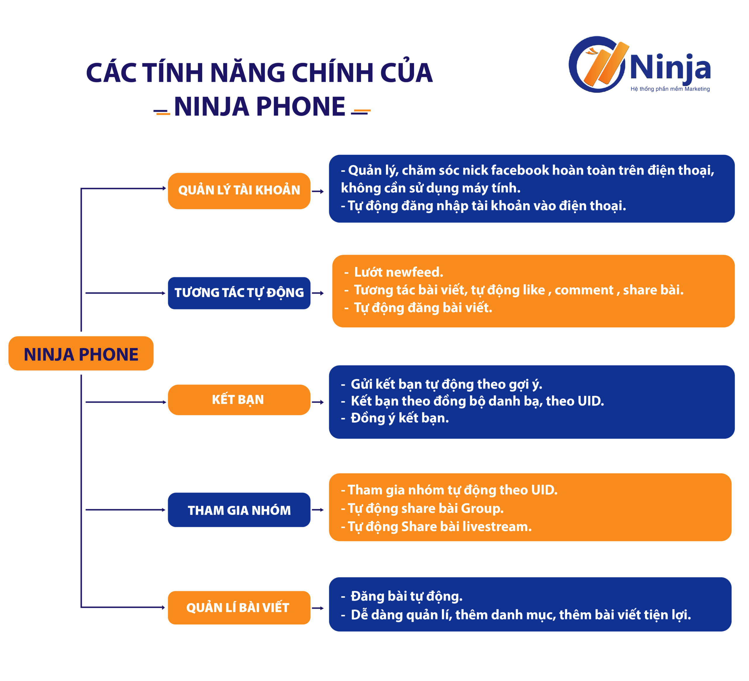 ninja-phone-phan-mem-nuoi-nick-dien-thoai-tu-dong-tien-ich