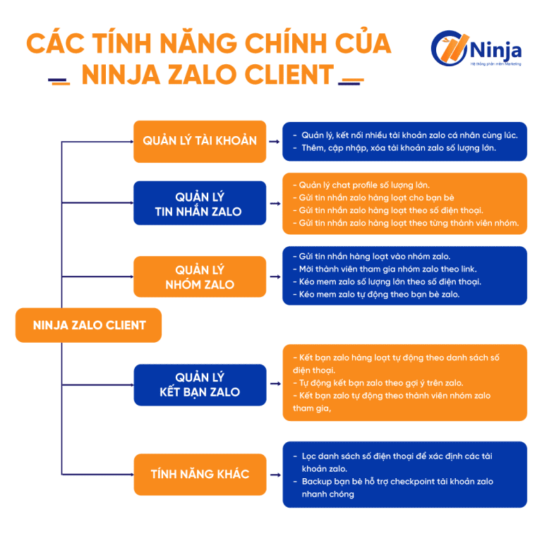 Tính năng của phần mềm ninja zalo