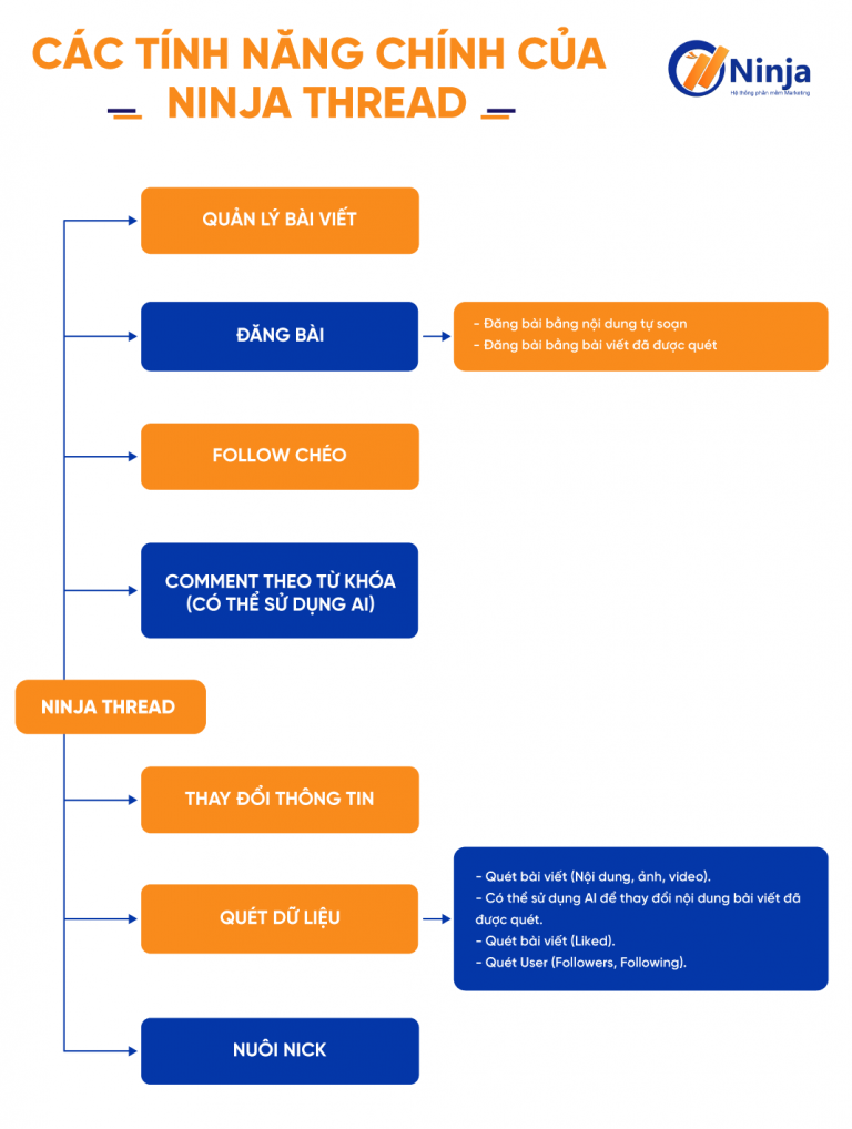 Tối Ưu Hóa Chiến Lược Threads Marketing: Đòn Bẩy Từ Phần Mềm Nuôi Nick Chuyên Nghiệp